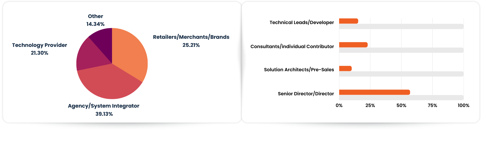 Demography MM25FL Desktop