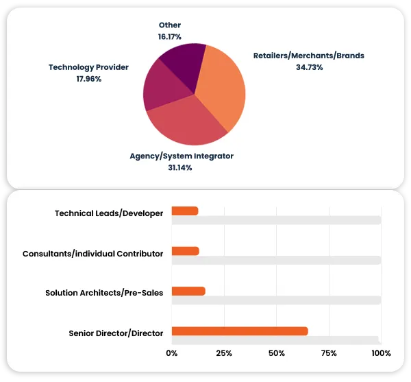 MM26FL Demography Mobile