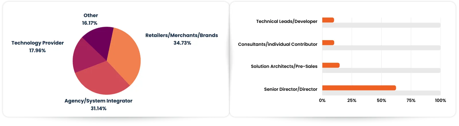 MM26FL Demography Desktop
